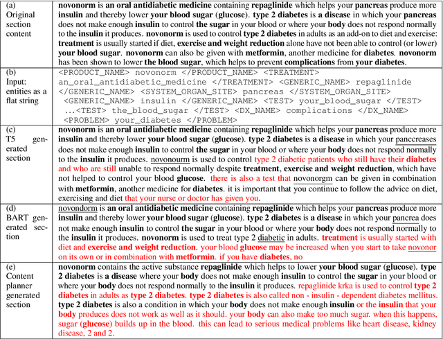 Figure 1 for Biomedical Data-to-Text Generation via Fine-Tuning Transformers