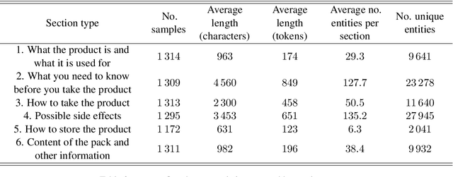 Figure 3 for Biomedical Data-to-Text Generation via Fine-Tuning Transformers