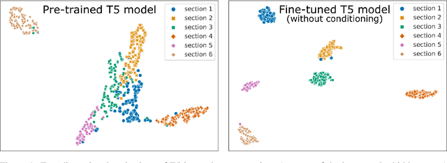 Figure 2 for Biomedical Data-to-Text Generation via Fine-Tuning Transformers