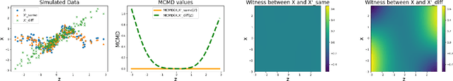 Figure 1 for A Measure-Theoretic Approach to Kernel Conditional Mean Embeddings