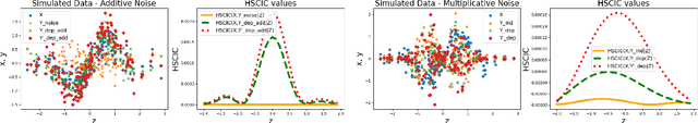 Figure 2 for A Measure-Theoretic Approach to Kernel Conditional Mean Embeddings