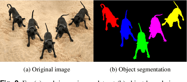 Figure 3 for Evaluating Salient Object Detection in Natural Images with Multiple Objects having Multi-level Saliency