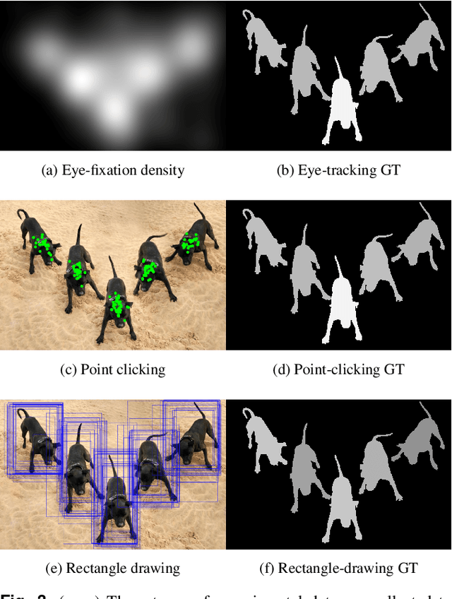 Figure 4 for Evaluating Salient Object Detection in Natural Images with Multiple Objects having Multi-level Saliency