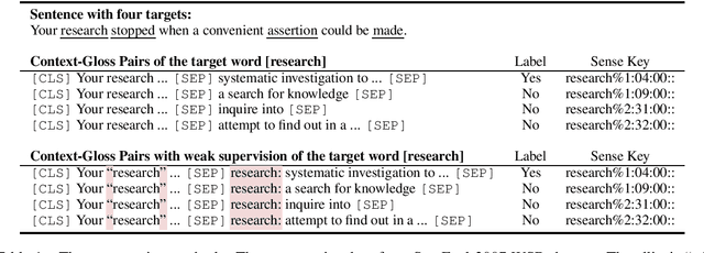 Figure 1 for GlossBERT: BERT for Word Sense Disambiguation with Gloss Knowledge