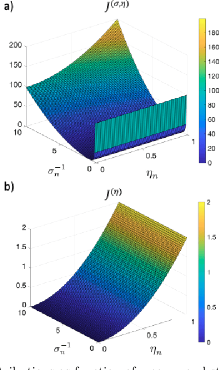 Figure 3 for Improving J-divergence of brain connectivity states by graph Laplacian denoising