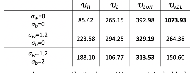 Figure 4 for Improving J-divergence of brain connectivity states by graph Laplacian denoising
