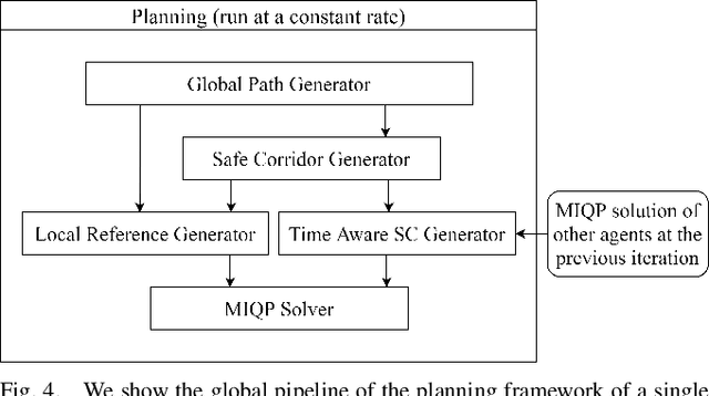 Figure 4 for MACE: Multi-Agent Autonomous Collaborative Exploration of Unknown Environments