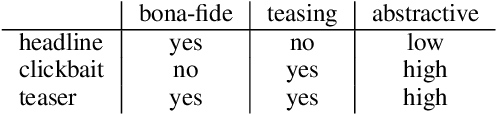 Figure 1 for News Article Teaser Tweets and How to Generate Them