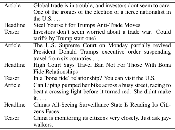 Figure 3 for News Article Teaser Tweets and How to Generate Them