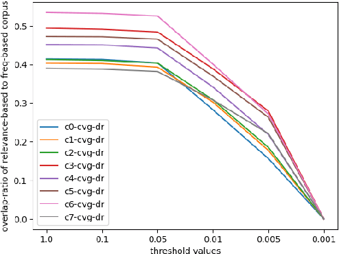 Figure 2 for News Article Teaser Tweets and How to Generate Them