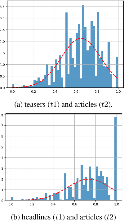 Figure 4 for News Article Teaser Tweets and How to Generate Them