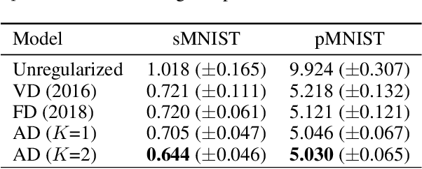 Figure 2 for Adversarial Dropout for Recurrent Neural Networks
