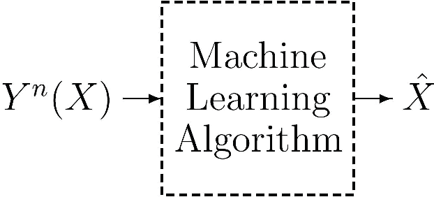 Figure 1 for Nearest Empirical Distribution: An Asymptotically Optimal Algorithm For Supervised Classification of Data Vectors with Independent Non-Identically Distributed Elements