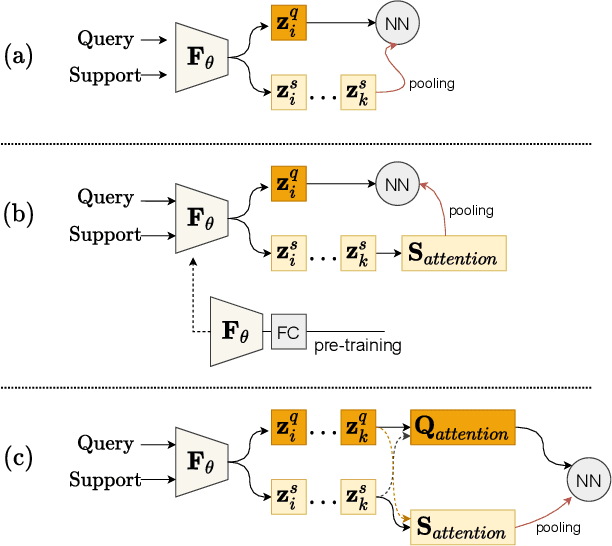 Figure 1 for CAD: Co-Adapting Discriminative Features for Improved Few-Shot Classification