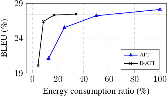 Figure 2 for Attention Mechanism with Energy-Friendly Operations