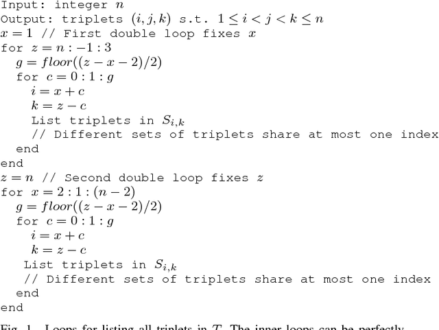 Figure 1 for A Parallel Projection Method for Metric Constrained Optimization