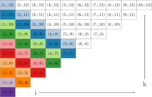 Figure 2 for A Parallel Projection Method for Metric Constrained Optimization