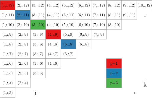 Figure 3 for A Parallel Projection Method for Metric Constrained Optimization