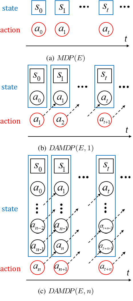 Figure 1 for Delay-Aware Model-Based Reinforcement Learning for Continuous Control