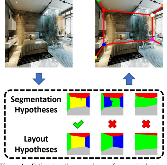 Figure 1 for Smart Hypothesis Generation for Efficient and Robust Room Layout Estimation