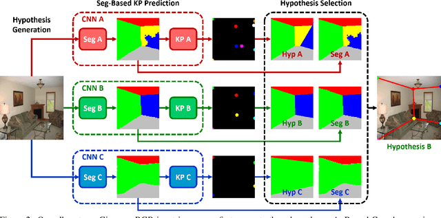 Figure 3 for Smart Hypothesis Generation for Efficient and Robust Room Layout Estimation