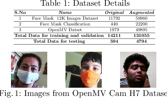 Figure 1 for A Tiny CNN Architecture for Medical Face Mask Detection for Resource-Constrained Endpoints