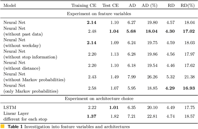 Figure 2 for Data Driven VRP: A Neural Network Model to Learn Hidden Preferences for VRP