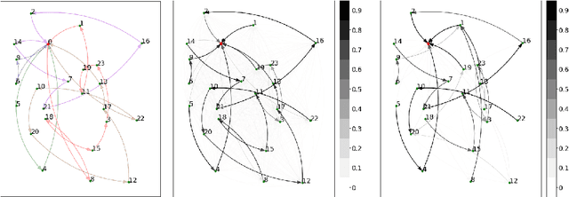 Figure 4 for Data Driven VRP: A Neural Network Model to Learn Hidden Preferences for VRP