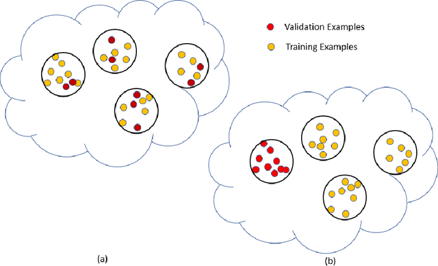 Figure 3 for Ten ways to fool the masses with machine learning