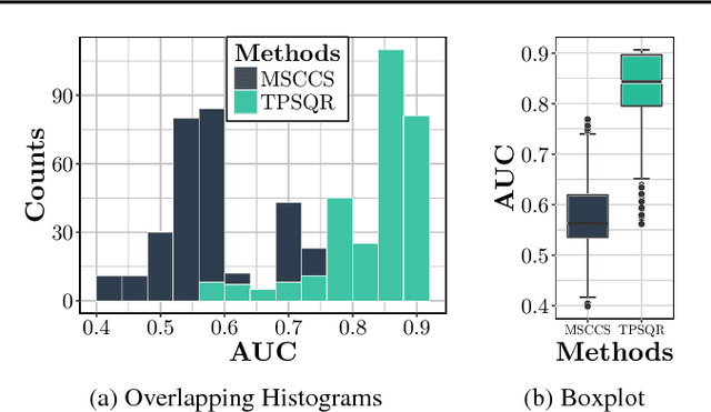 Figure 2 for Temporal Poisson Square Root Graphical Models