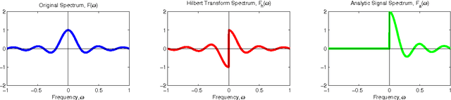 Figure 1 for Introduction To The Monogenic Signal