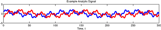 Figure 2 for Introduction To The Monogenic Signal