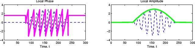 Figure 3 for Introduction To The Monogenic Signal