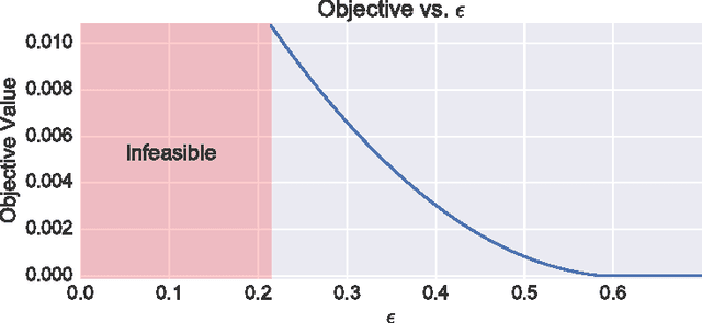 Figure 3 for Optimized Data Pre-Processing for Discrimination Prevention