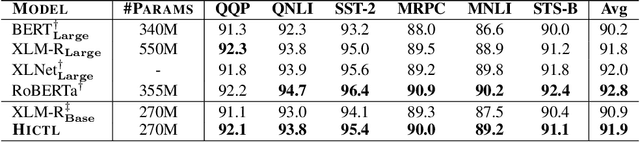 Figure 4 for On Learning Universal Representations Across Languages