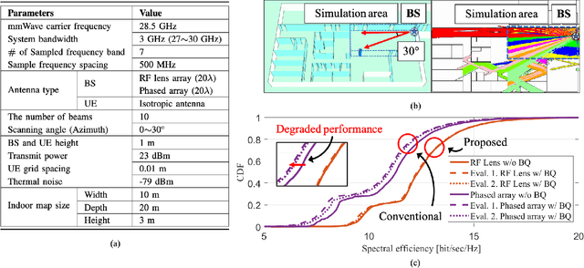 Figure 3 for Beam Squint in Ultra-wideband mmWave Systems: RF Lens Array vs. Phase-Shifter-Based Array