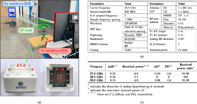 Figure 4 for Beam Squint in Ultra-wideband mmWave Systems: RF Lens Array vs. Phase-Shifter-Based Array