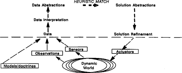 Figure 1 for Now that I Have a Good Theory of Uncertainty, What Else Do I Need?