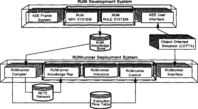 Figure 3 for Now that I Have a Good Theory of Uncertainty, What Else Do I Need?