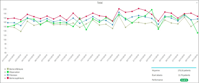 Figure 3 for A Mixed Integer Linear Program For Human And Material Resources Optimization In Emergency Department