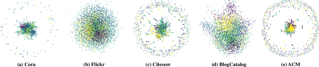 Figure 1 for A Dual-Perception Graph Neural Network with Multi-hop Graph Generator