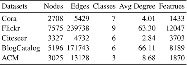 Figure 4 for A Dual-Perception Graph Neural Network with Multi-hop Graph Generator