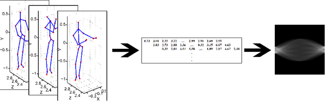 Figure 1 for A compact sequence encoding scheme for online human activity recognition in HRI applications