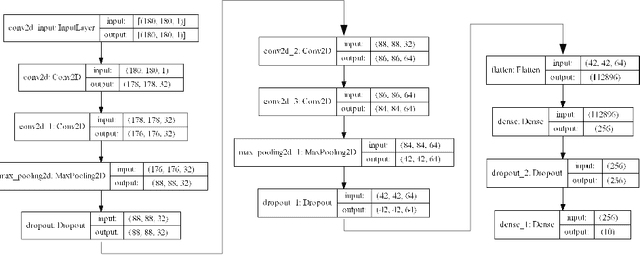 Figure 4 for A compact sequence encoding scheme for online human activity recognition in HRI applications