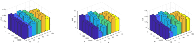 Figure 2 for Smoothed Multi-View Subspace Clustering
