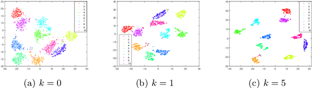 Figure 4 for Smoothed Multi-View Subspace Clustering