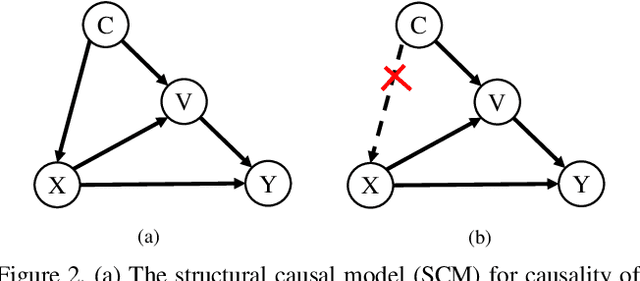 Figure 3 for Improving Weakly-supervised Object Localization via Causal Intervention