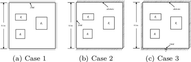 Figure 3 for A Deep Neural Network Surrogate Modeling Benchmark for Temperature Field Prediction of Heat Source Layout