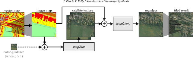 Figure 2 for Seamless Satellite-image Synthesis