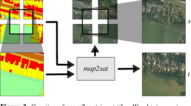 Figure 3 for Seamless Satellite-image Synthesis